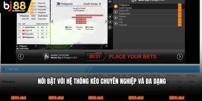 Nổi bật với hệ thống kèo chuyên nghiệp và đa dạng